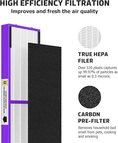Miniatura 4 de FLT4850pt Filtro HEPA B de repuesto para mascotas compatible con los modelos Guardian AC4850, AC4825, AC4870, CDAP4500, AC4900, AC4300, AP2200,