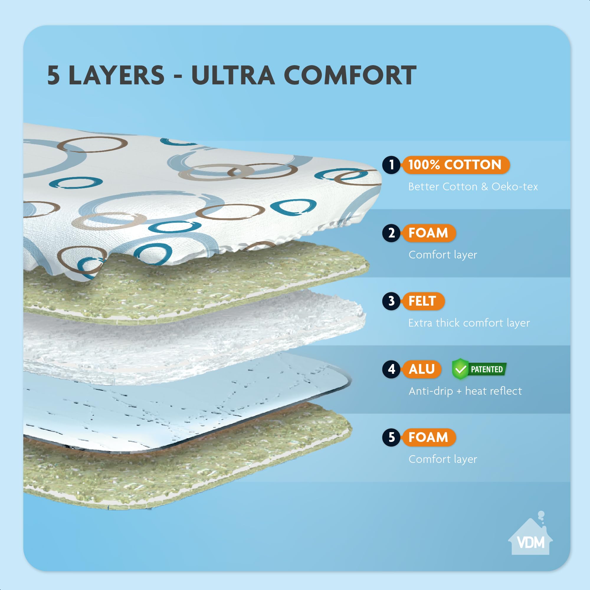 LaundrySpecialist Bügelbrettbezug Active – 5 Schichten und bis zu 50% schnelleres Bügeln – Bügeltischbezug – Dampfrückstrahlend–Größe M von 38 bis 45 cm und 119 bis 125 cm – Universeller Bügelbezug - 3