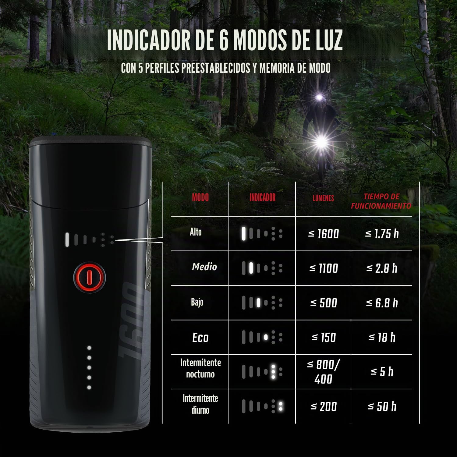 Sigma Buster 1600 / RL 150 Set | Luz LED Delantera y Trasera | 1600 Lumen y 150 Lumen | Luces Delantera y Trasera Recargables con Seis Modos de luz