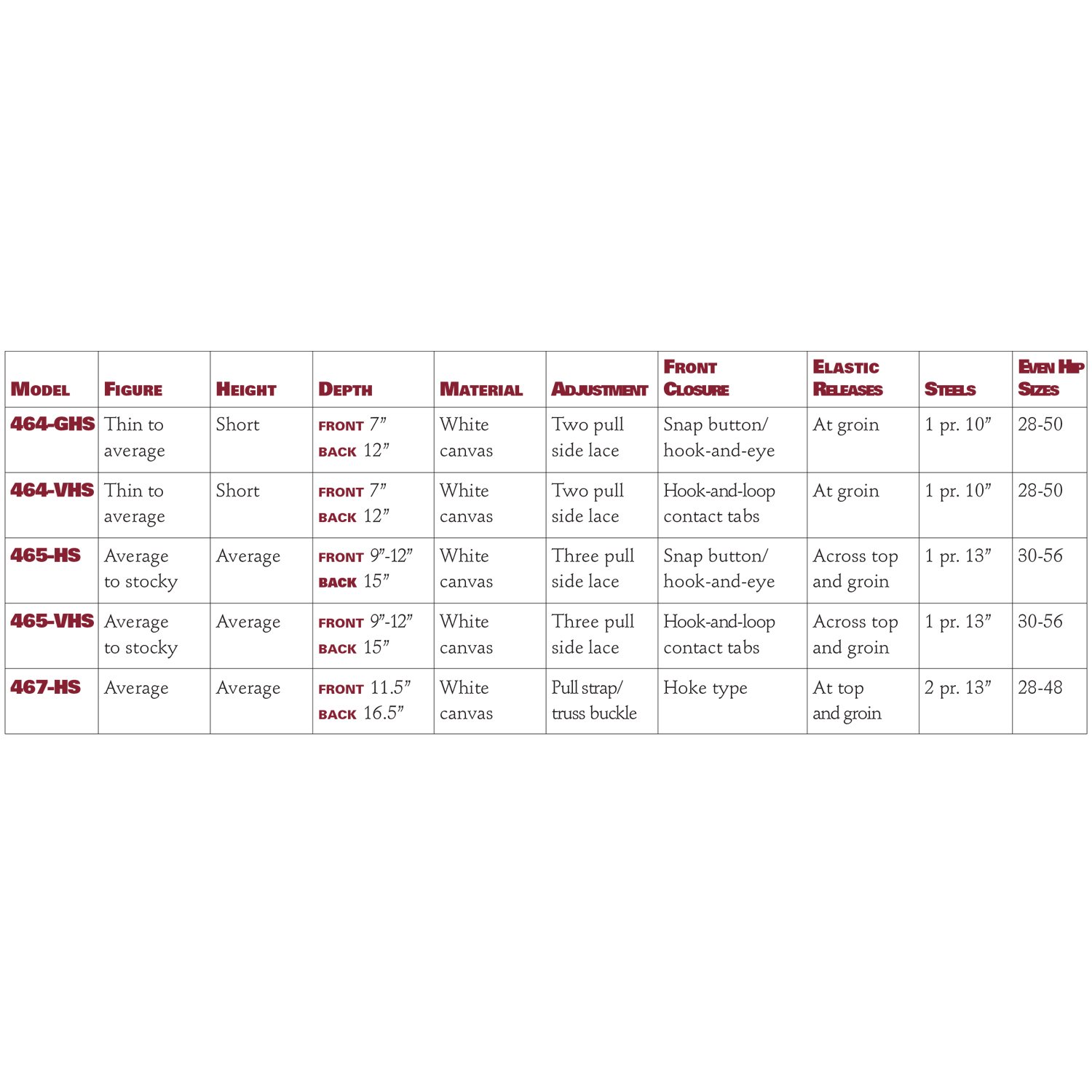 Lumbosacral Support, Spinal Disc Rehab Brace, 3-Pull Side, Hook and Loop Front, Medium Length