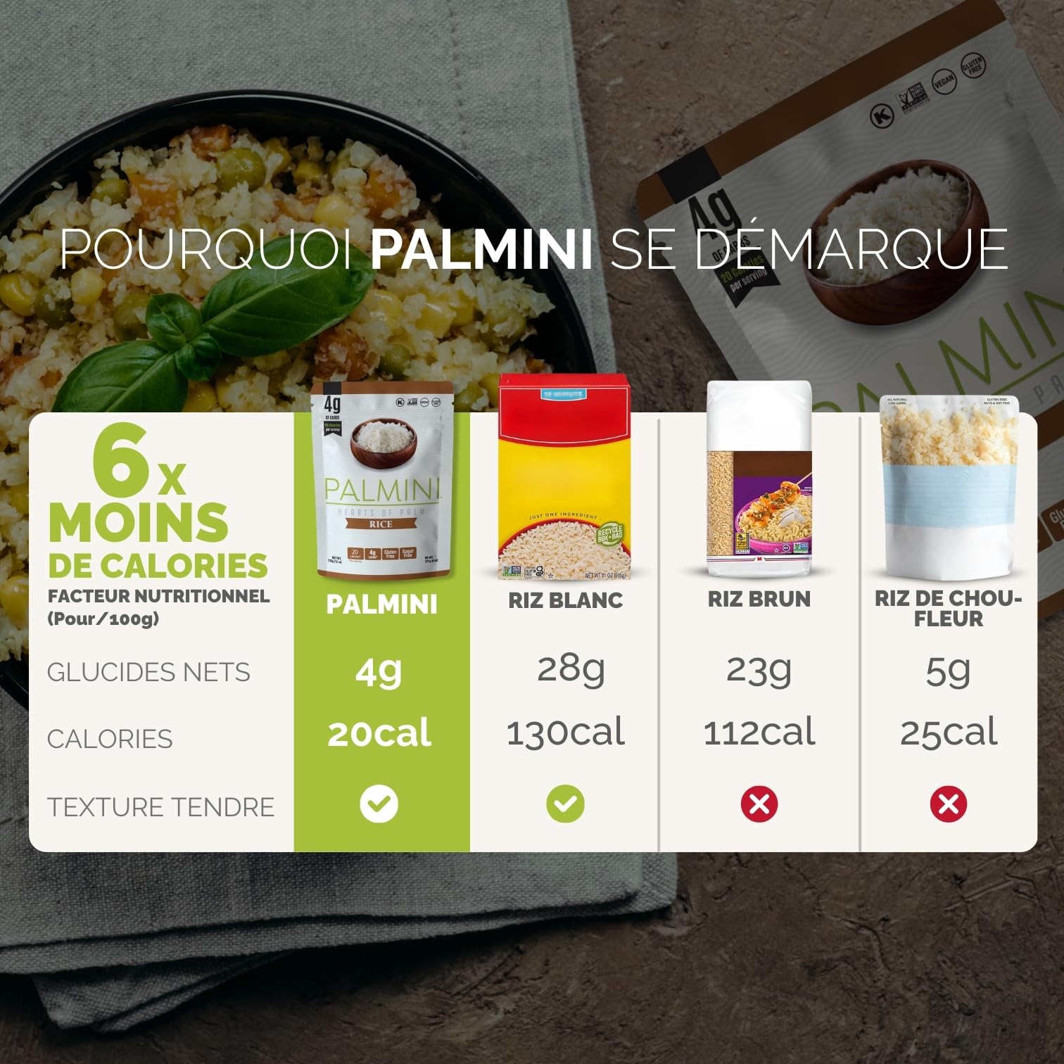 PALMINI Riz - Cœurs de palmier – Vegan | Sans OGM – Faible en calories – Faible en glucides – Keto – Sans Sucre – Casher – 338g | (Pack de 6)