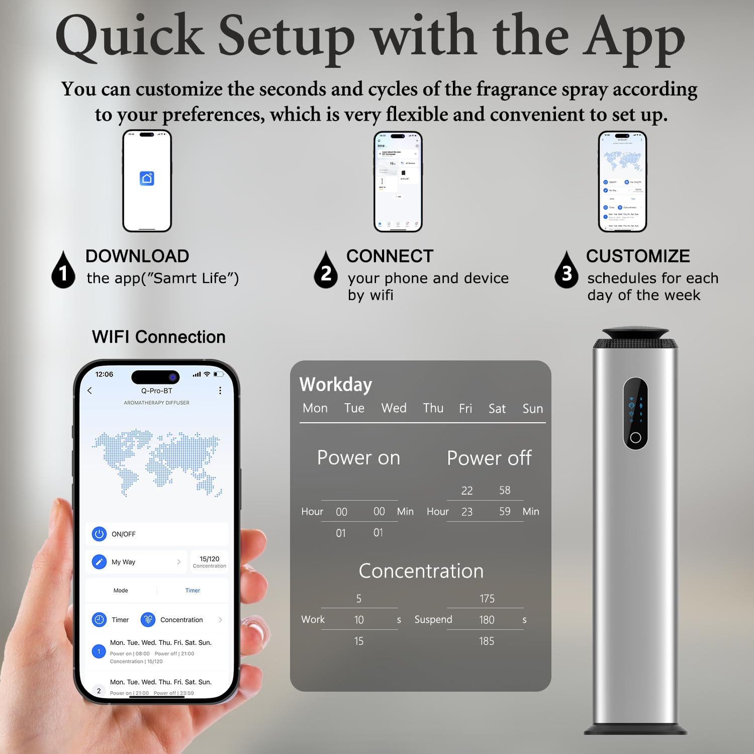 Difusor de aroma Tower Hotel de 1000 ml con control de aplicación WiFi para toda la casa, cubierta de máquina difusora comercial, 10000 pies cuadrados, máquina de aire aromático y difusor de aceite