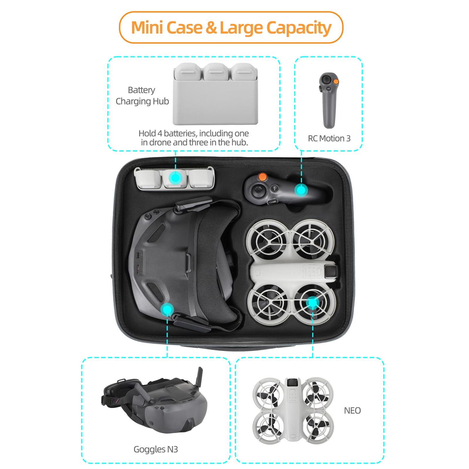 ZJRXM Neo Goggles N3 Tasche, Tragbare Reisetasche, Aufbewahrungs Tragetasche für DJI Neo Goggles N3, RC Motion 3 und Zubehör
