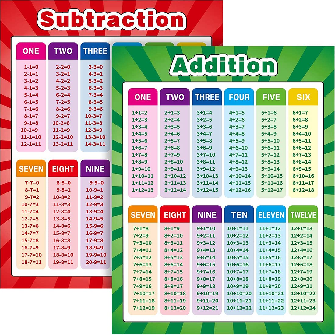 DELFINO Educational Posters Extra Large Math Posters Multiplication Division Addition Subtraction Table Chart Posters for Kids Elementary Middle School Classroom 17 x 22 Inch (2 Pieces)