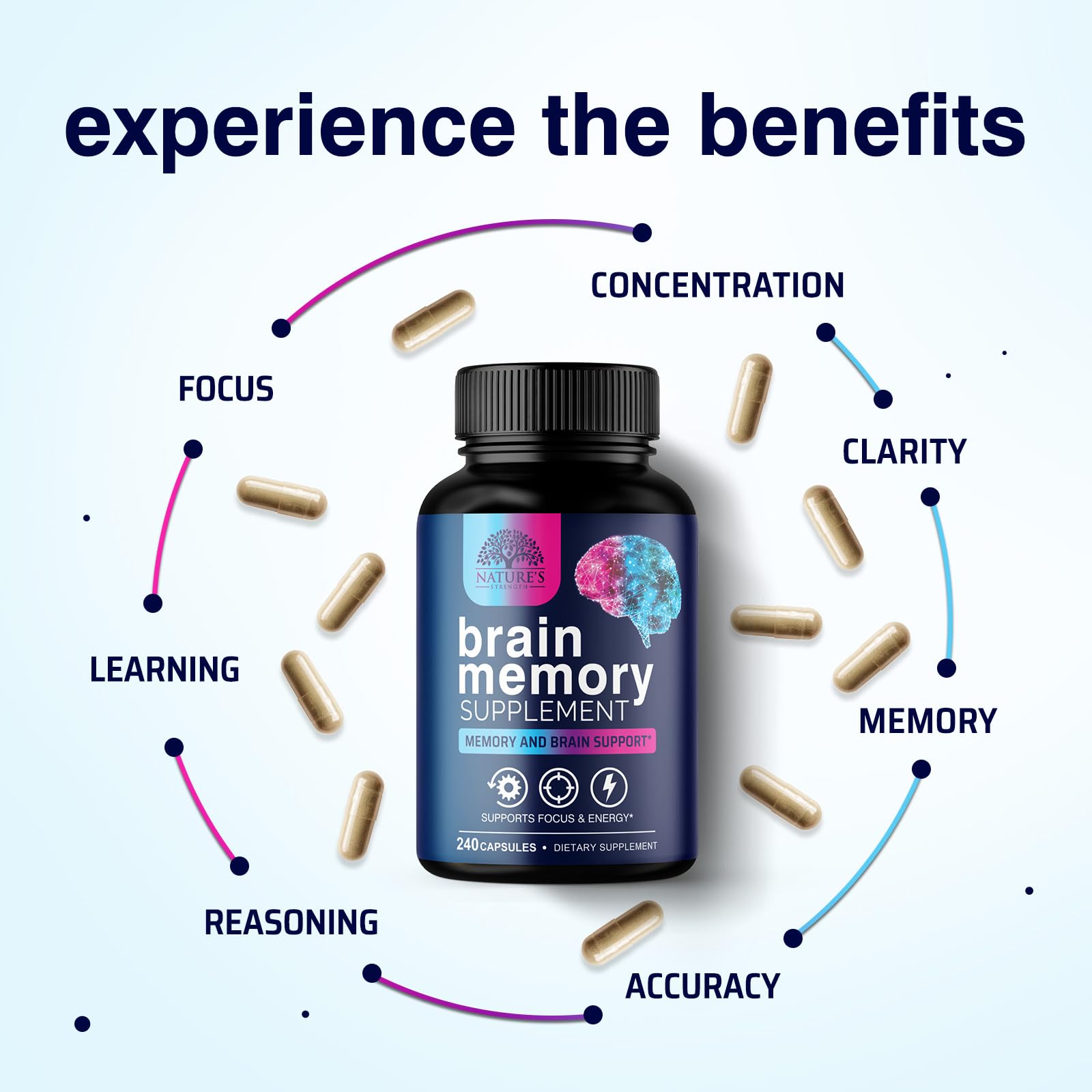 Brain Memory Supplement Pills - 3X Strength Nootropics for Concentration, Clarity & Focus Support - Brain Health Cognitive Vitamins with Bacopa, Phosphatidylserine & DMAE, Brain Booster - 240 Capsules — Amazon image 5