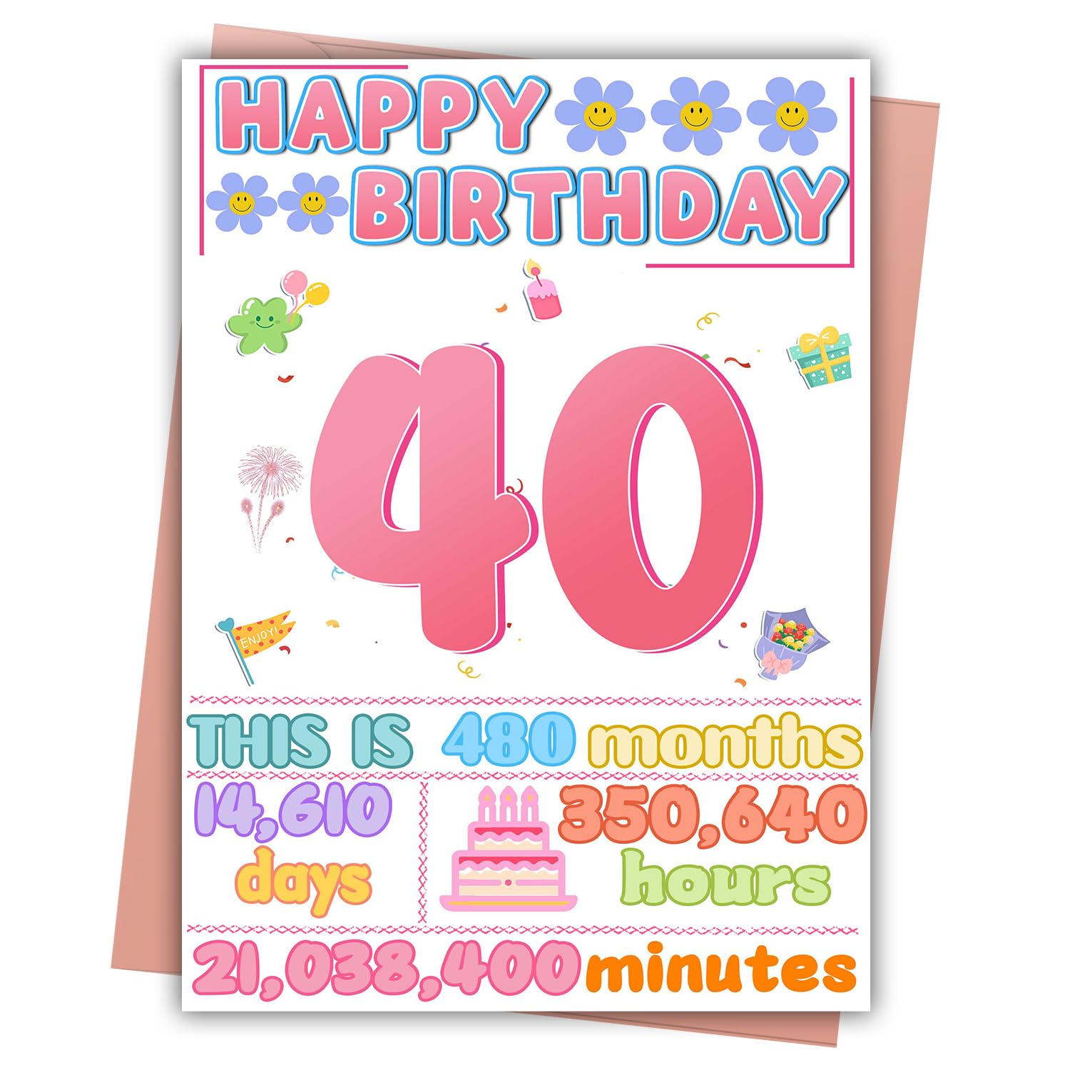 40th Birthday Card, Happy Birthday Decorations for Her, 40 Year Old Ideal Bday Gift for Wife, Amazing Gift for Women