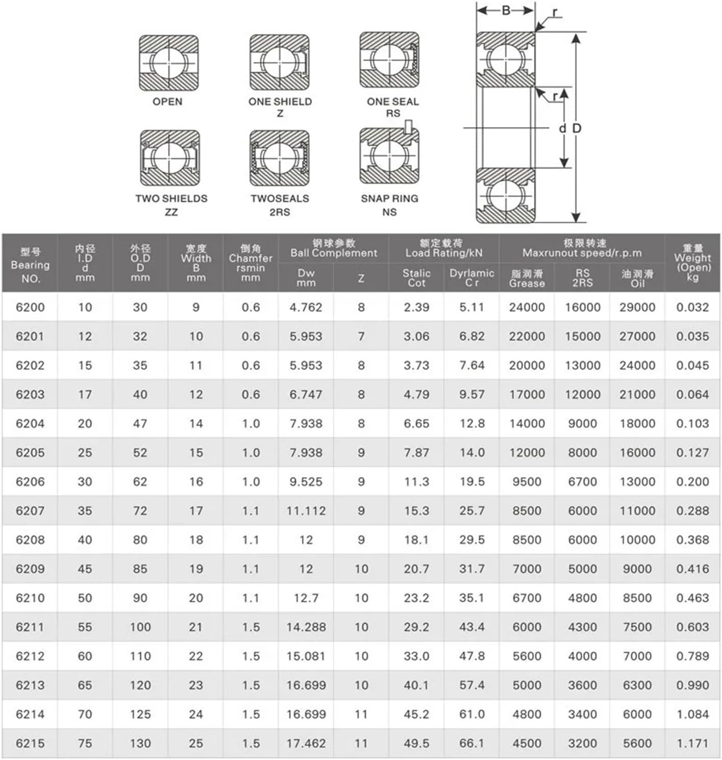 10pcs Bearing 6201-12.7 6201/8 6201 1/2 12.7x32x10 Shielded Deep Groove Ball Bearings