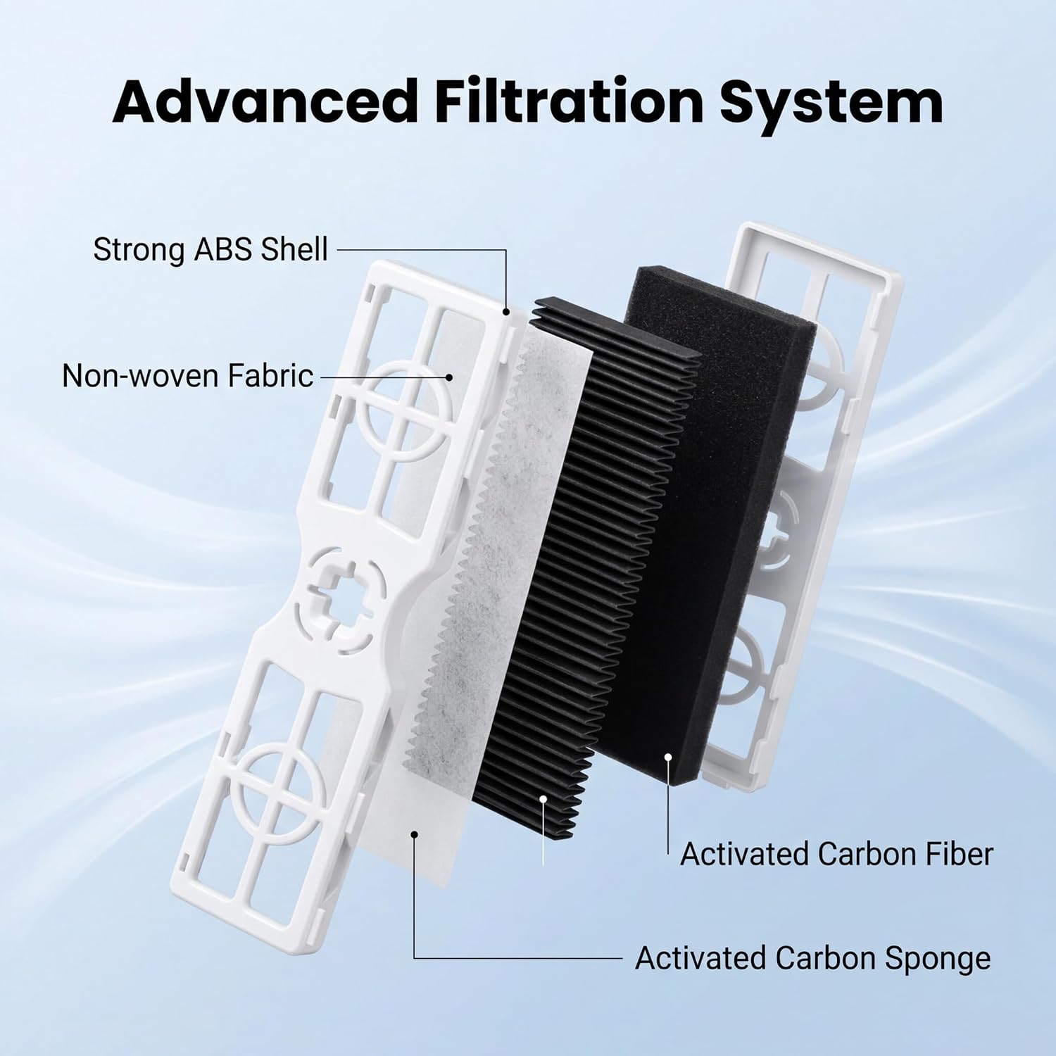 3Pcs AF-2 RAF-2 Replacement Refrigerator Air Filter, Fit for Frigidaire FRGPAAF2 PureAir and Gallery, Replace FRFC2323AS, FRFC232LAF, FRFC233LAF, FRFG2323AF, FRFN2823AS