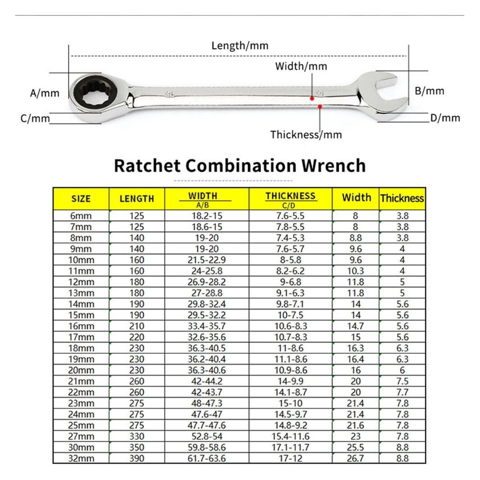 Dwustronny klucz grzechotkowy chromowo-wanadowy 24 mm – oczkowy i otwarty(21mm)