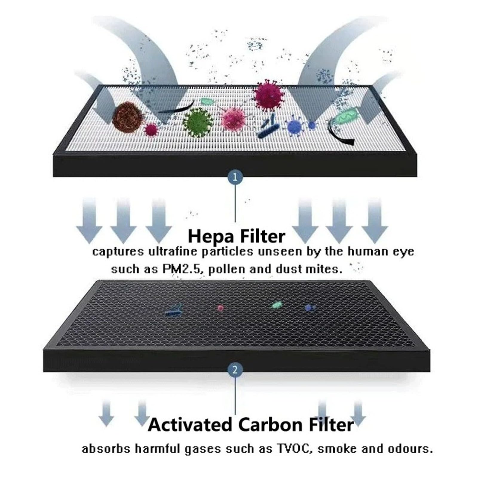 Set Prefiltro HEPA E Carbone AX90R7080WD Purificatore D'aria Filtro Di Ricambio Compatible With Samsung Filtro Purificatore D'aria Facile Da Installare