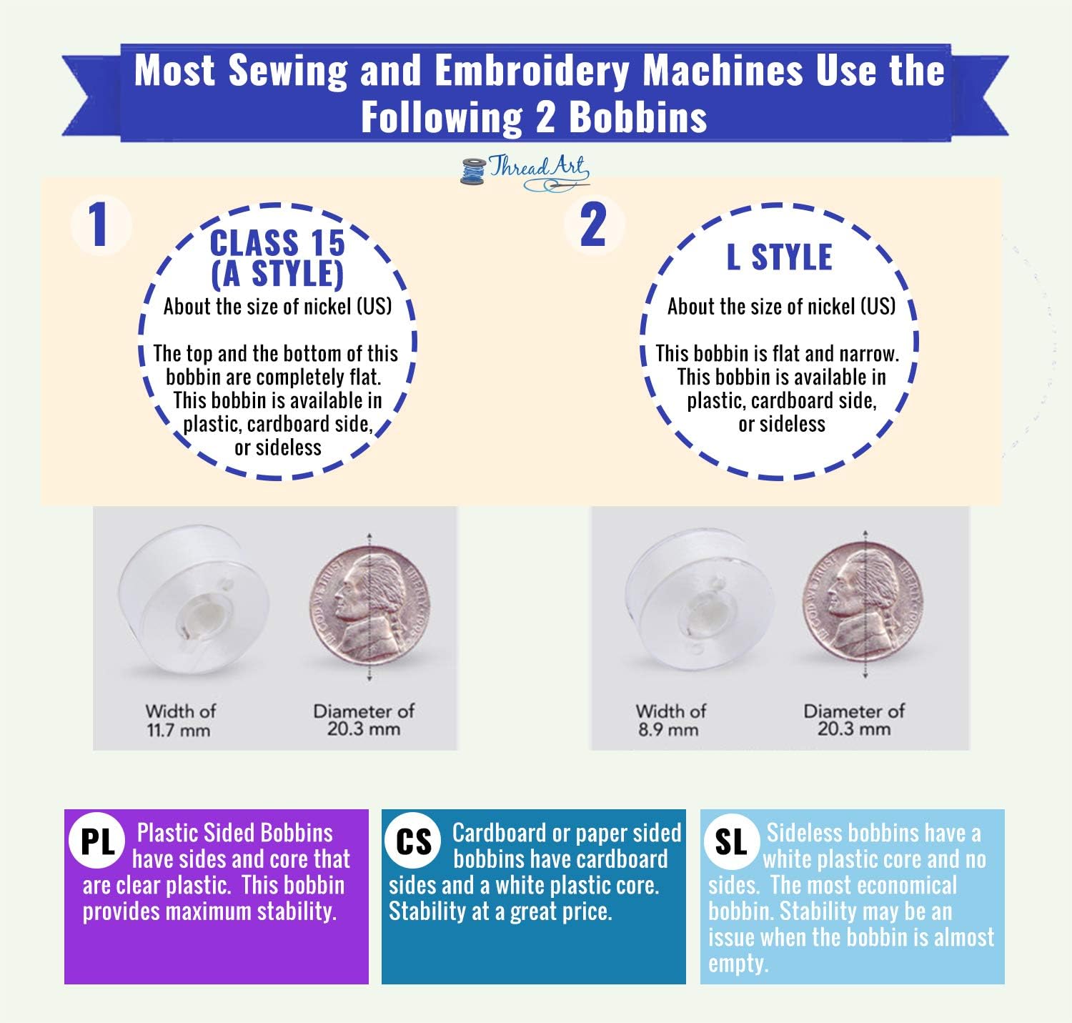 Threadart Prewound Embroidery Bobbins - 144 Count Per Box - White Cardboard Sided - L Style - 8 Options Available