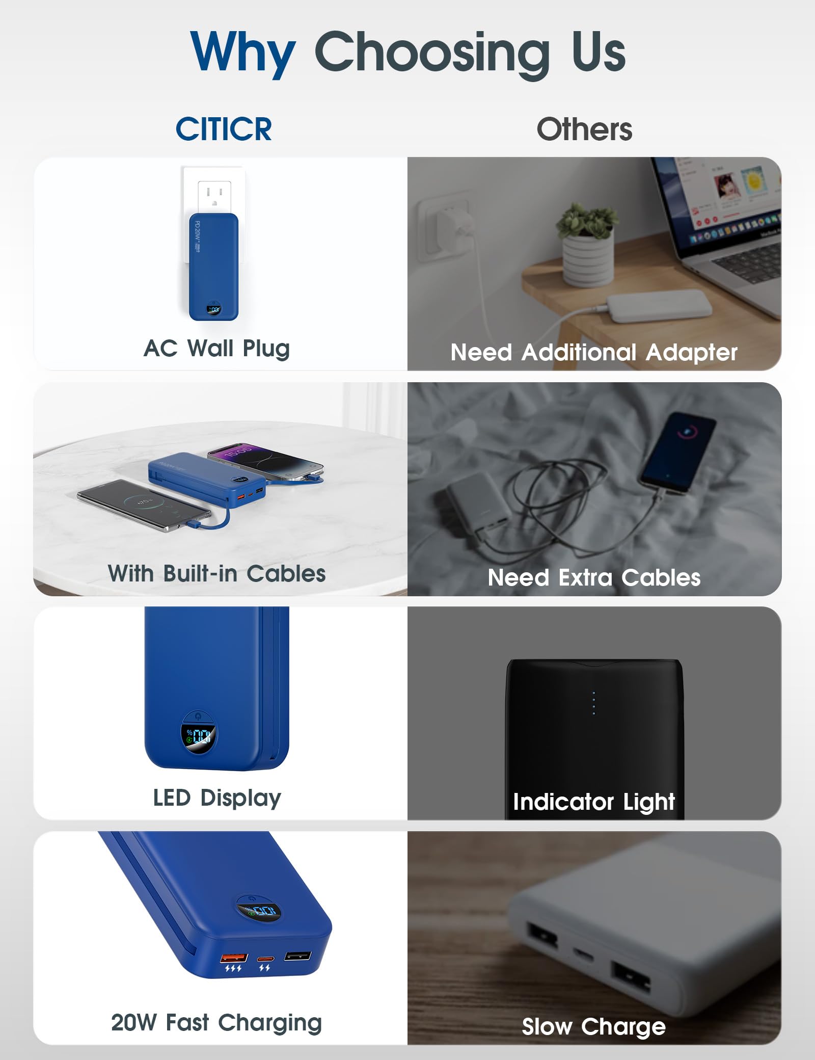 Cargador portátil con cables integrados y enchufe de pared de CA, cargador USB C de carga rápida de 20000 mAh, batería externa esencial de viaje con pantalla LED compatible con iPhone, iPad, teléfono