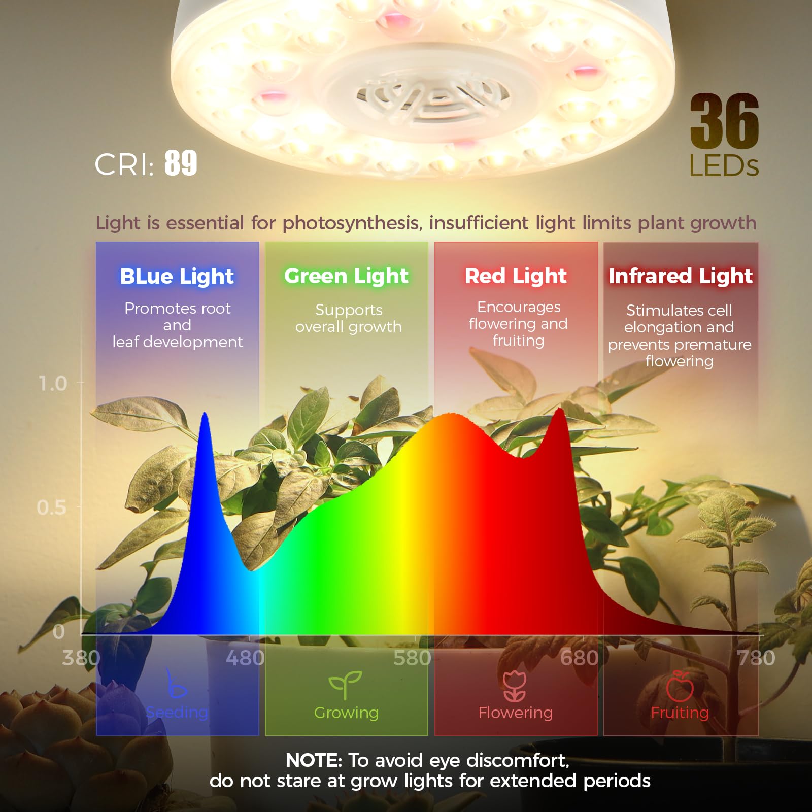 Barrina Orbgrow OG09 - Luz de cultivo con temporizador, LED rojos de 660 nm de 36 W (4 x 9 W, equivalente a 540 W), luz de espectro completo para plantas de interior, magnética y enlazable, 5 niveles