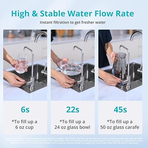 Miniatura 4 de VIOMI Sistema de filtración de agua RO, reducción TDS PFOS y PFOA, filtro de agua de ósmosis inversa de 9 etapas, 600GPD, certificado NSFANSI 372 y