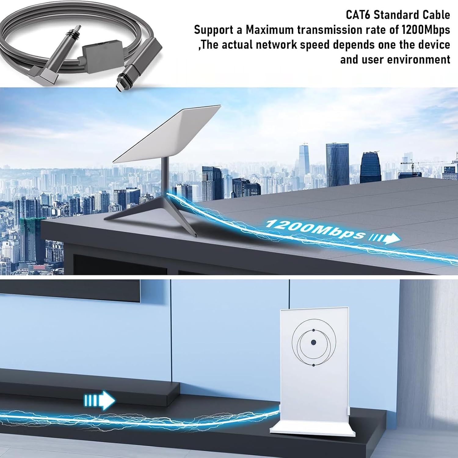 2 in 1 Ethernet Cable Adapter for Gen 2 Rectangular Satellite Dish, 53FT 1Gbps RJ45 Rain Proof Wired External Network Adapter for High Speed Internet