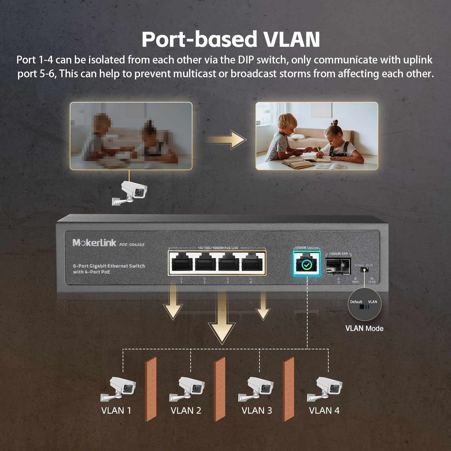 MokerLink 4-portowy przełącznik PoE Gigabit PoE, 1 Gigabit Uplink, 1 Gigabit SFP, IEEE802.3af/at 75 W, wykrywanie PoE Watchdog AI, Qos, bezwentylatorowy, metalowy przełącznik Plug-in-Play Ethernet