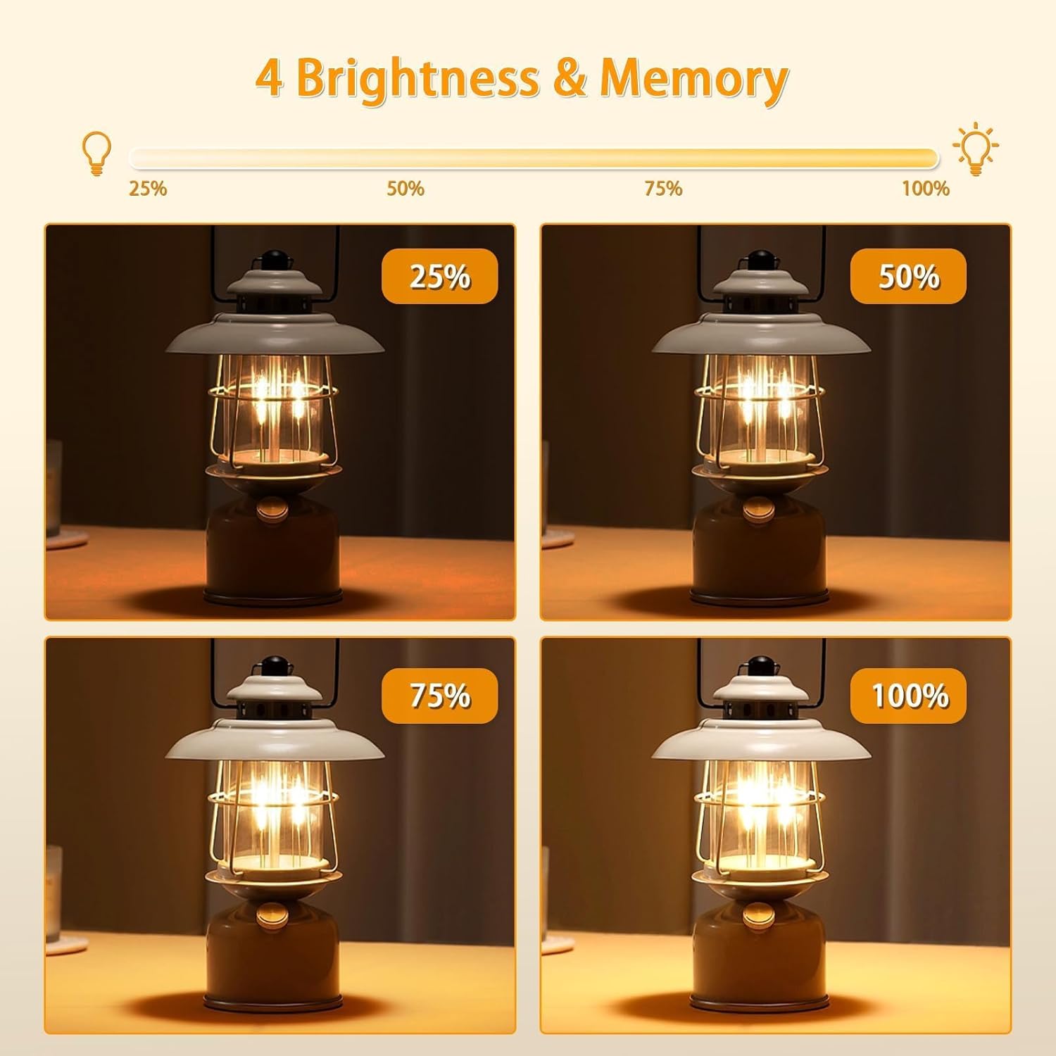 Lamp Dimmer Switch with Cord, Plug-in Dimmer 110-120V Indoor Timer Power Cable with Four Button, Set 2H/4H/8H Automatic Light Switch Timer, 4 Pack