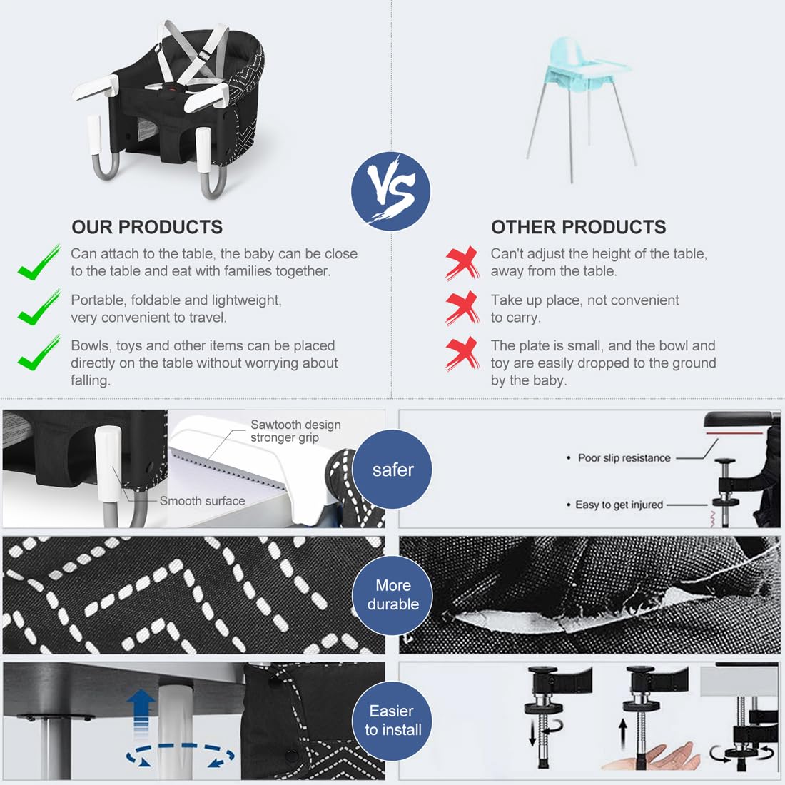 Hook On High Chair,Clip On Chair, Fold-Flat Storage and Tight Fixing Clip on Table High Chair, Safe and High Load Design Fast Table Chair for Home and Travel