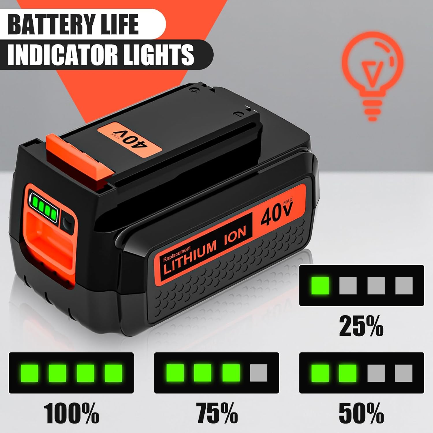 40 Volt 3.6Ah Replacement for Black and Decker 40V Battery Lithium LBX2040 LBXR36 LBXR2036 LST540 LCS1240 LBX1540 LST136W Compatible with Black Decker 40V String Trimmer Sweeper Mower Tools (1Pack)