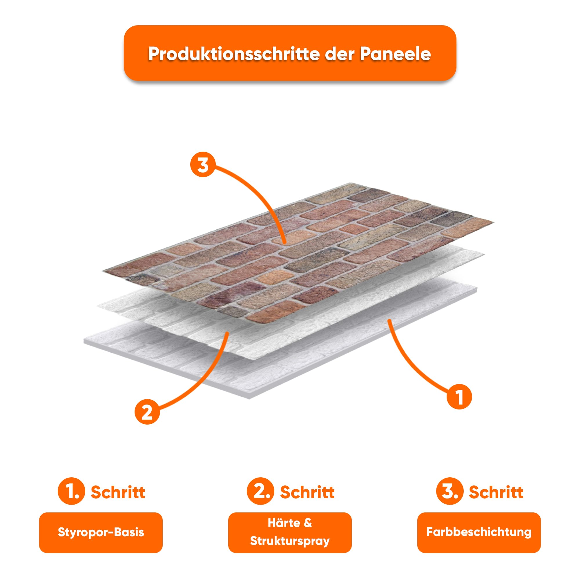IZODEKOR 3D Wandpaneele Steinoptik | 50x100x2 cm | Styropor Wandverkleidung Steinoptik aus EPS für Innen- und Außenbereiche | Wasserfest | Inklusive Styroporkleber | SL-1713