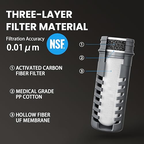 Miniatura 2 de Botella de filtro de agua plegable para apretar, 33.8 fl oz con filtro con certificación NSFFDA, Befree o Peak Series reemplazo para senderismo,