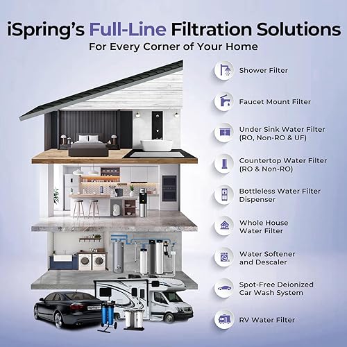 Miniatura 8 de iSpring Sistema de filtro de agua para toda la casa de 3 etapas, probado por SGS para eliminar hasta un 99% de PFAS, reduce escala, metales pesados,