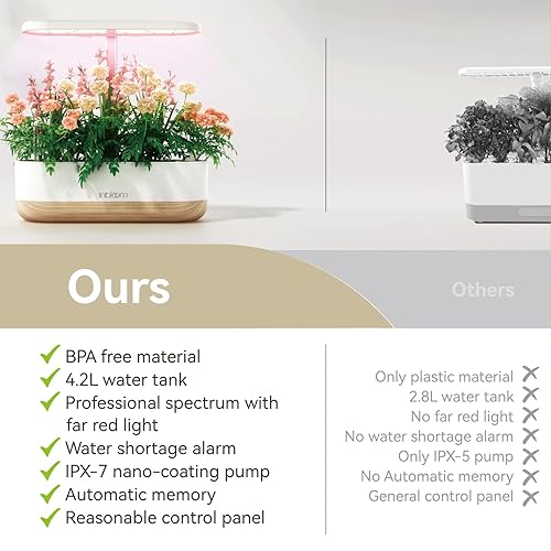 Miniatura 4 de inbloom Sistema de cultivo hidropónico, 10 cápsulas, jardín de hierbas para interiores con luces LED de espectro completo, alarma de escasez de