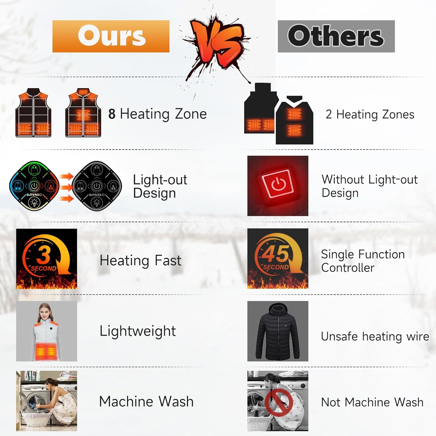 KOVNLO Heated Vest for Women With Battery Pack Included, Smart Button with Light-out Design, Electric Heated Jackets - Image 6