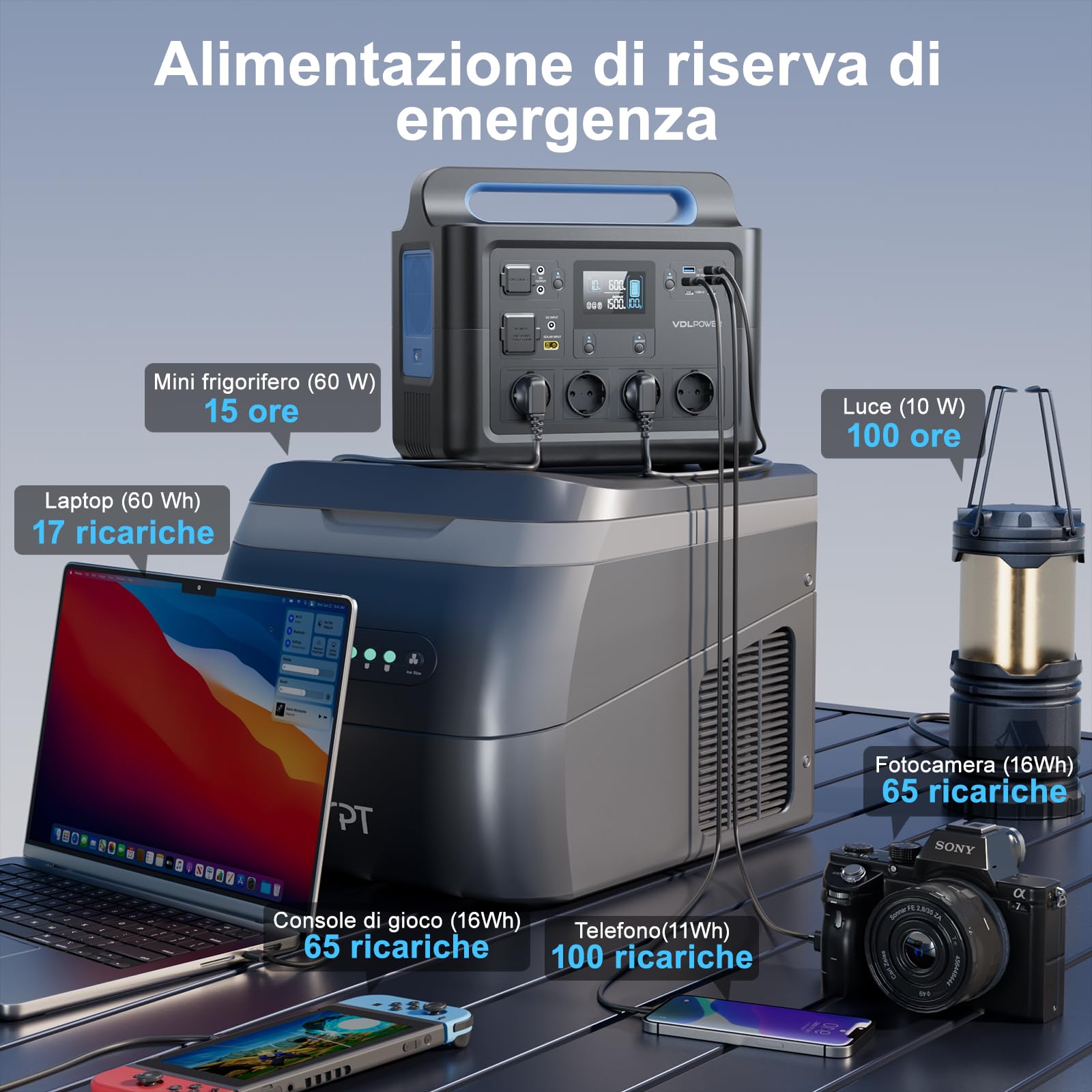 VDL Centrale Elettrica Portatile 1228Wh, Alimentazione a Batteria LiFePO4 con Presa 230V/1500W (picco 2000W), Generatore Solare per Alimentazione Domestica, Campeggio, Emergenza, HS1500