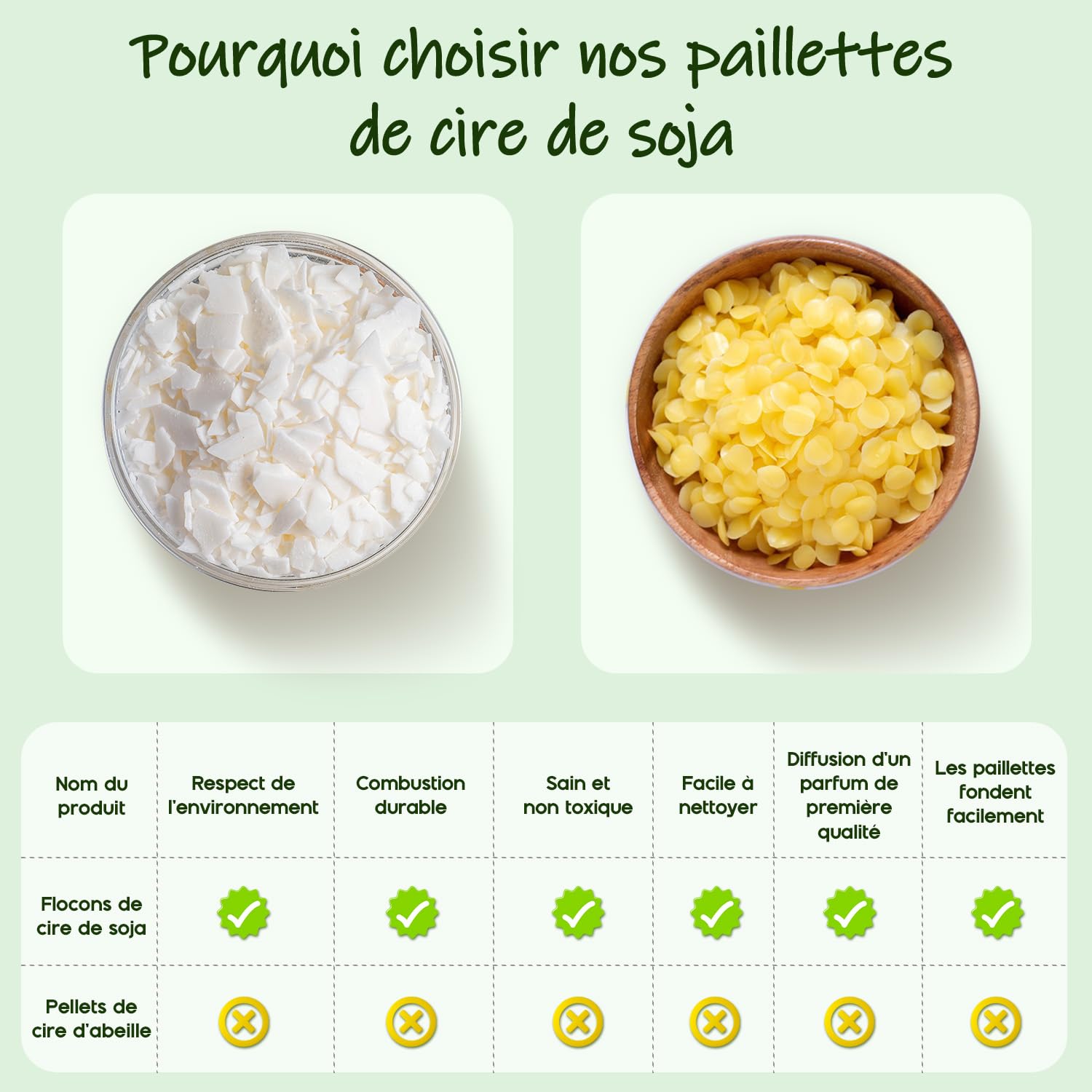 UNOTENA Cera de Soja Para Velas, Cera Para Velas 226g/9kg/18kg, Cera de Soja Orgánica 100% Natural Para Velas[ 18KG ]