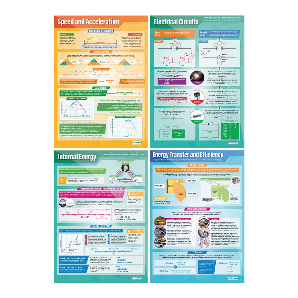 Daydream Education Plakaty z fizyki, zestaw 12 sztuk, plakaty naukowe, laminowany papier z połyskiem o wymiarach 850 mm x 594 mm (A1), wykresy naukowe dla klasy, wykresy edukacyjne