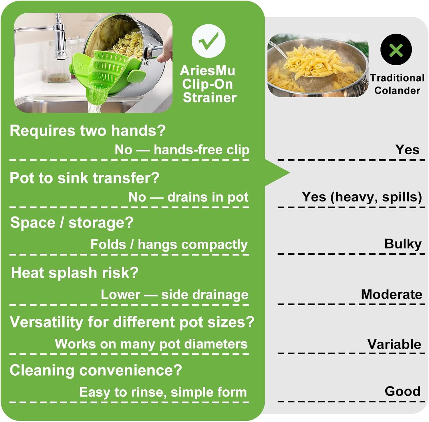 Clip-on Pasta Strainer, Silicone Pot Drainer with Steel Clips