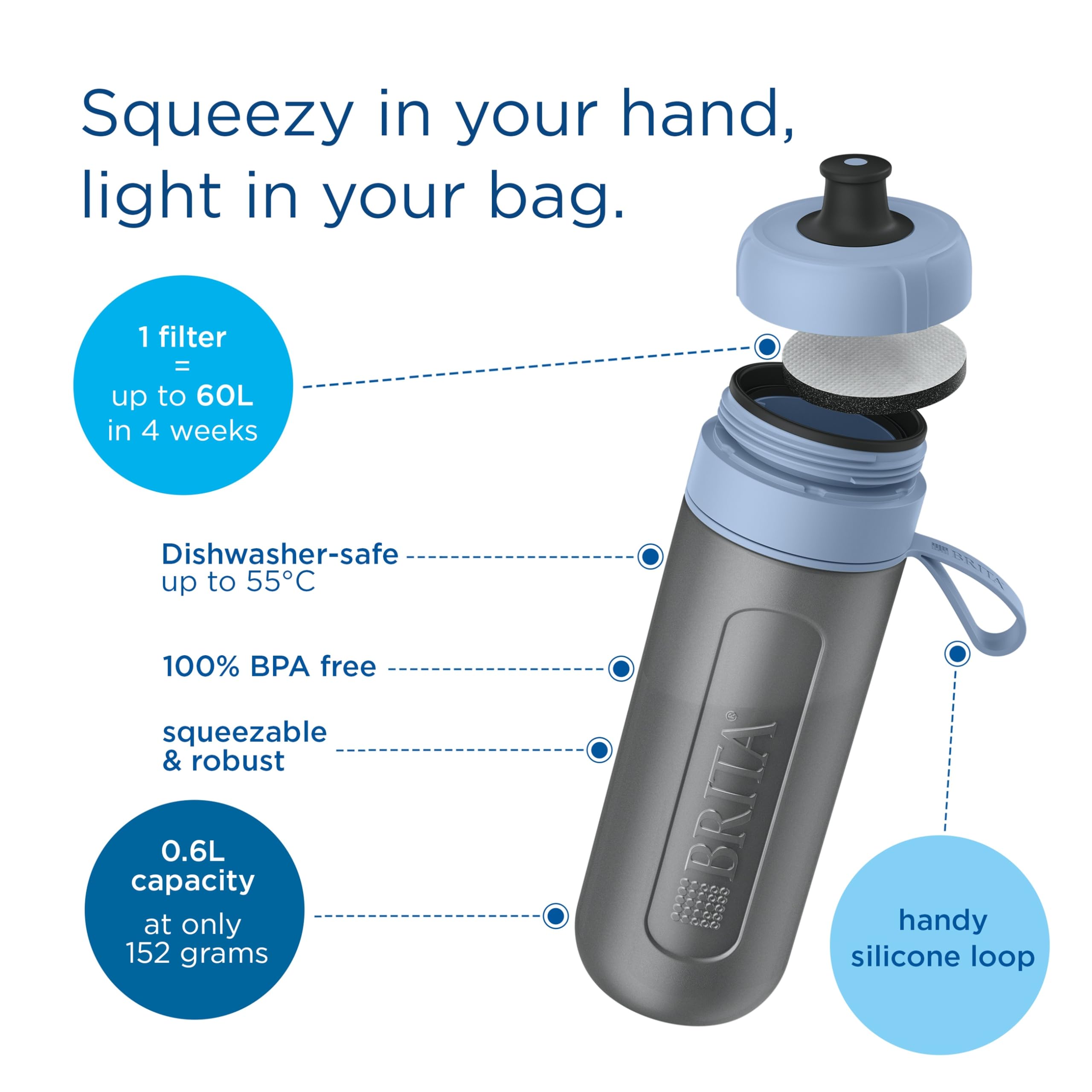 BRITA Zestaw 2produkty Butelka Active błękit 0.6L + Butelka Active zieleń 0.6L