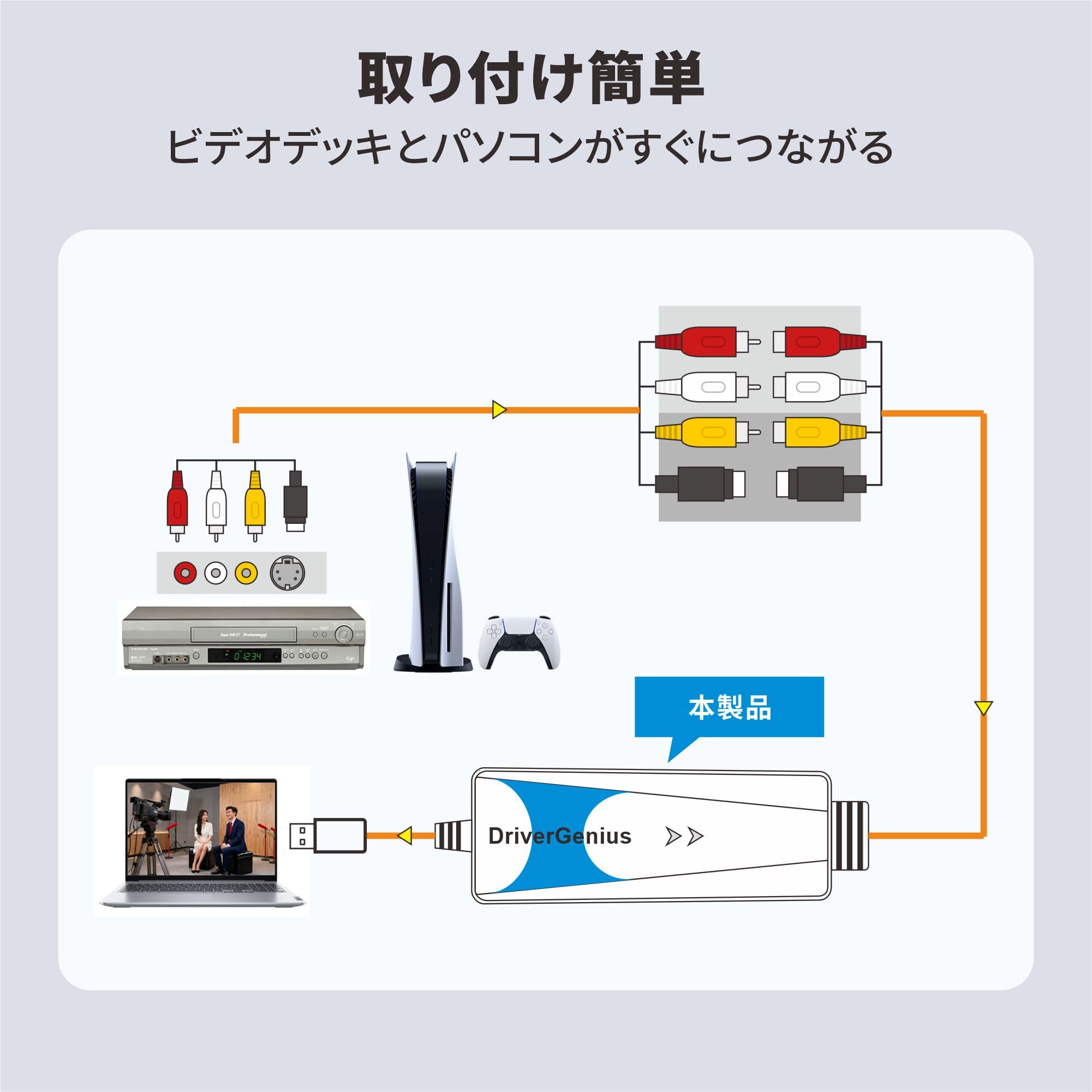 ビデオチャプター Amazon.co.jp: DriverGenius USB 2.0 接続ビデオキャプチャーケーブル