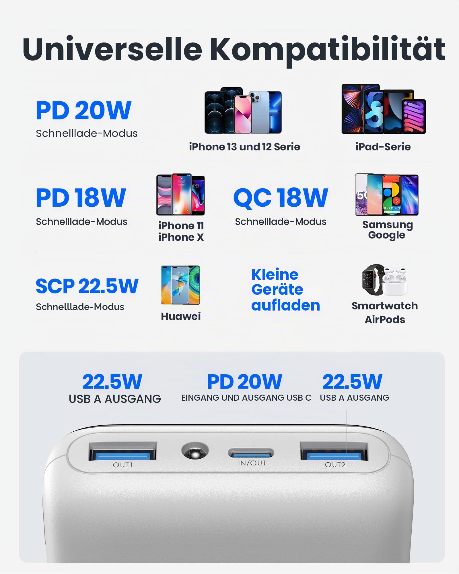 INIU Power Bank, 22.5W PD3.0 QC4.0 Fast Charging LED Display 20000mAh Portable Charger, 3A Outputs Flashlight Phone Battery Pack Compatible with iPhone 16 15 14 13 12 Samsung Xiaomi etc