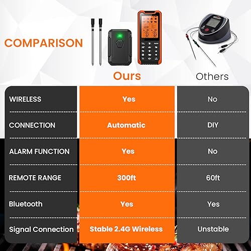Miniatura 10 de Kiydom - Termómetro inalámbrico para carne IP67 termómetro digital inalámbrico de 300 pies con función de alarma para horno parrilla cocina barbacoa