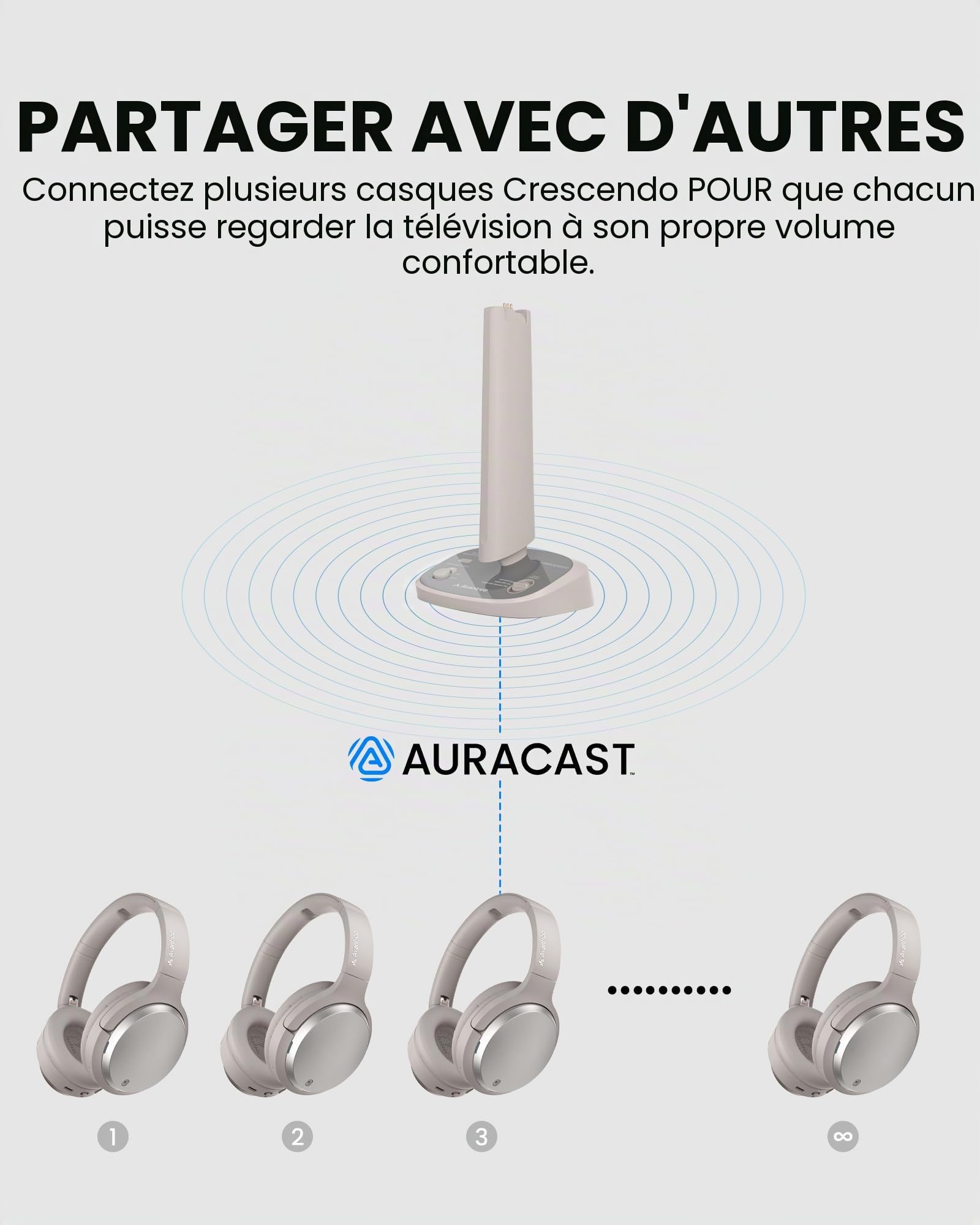 Avantree Crescendo 3D – Casque TV sans Fil Television avec Son Surround 3D, Mode Cinéma, Station Émetteur et Recharge avec HDMI Arc Passthrough pour Barre de Son, 60 h, Batterie Remplaçable