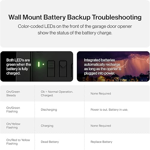 Miniatura 9 de Genie B6172H - Abrepuertas de garaje inteligente para montaje en la pared, motor de corriente continua que eleva hasta 14pies de alto y 850libras,