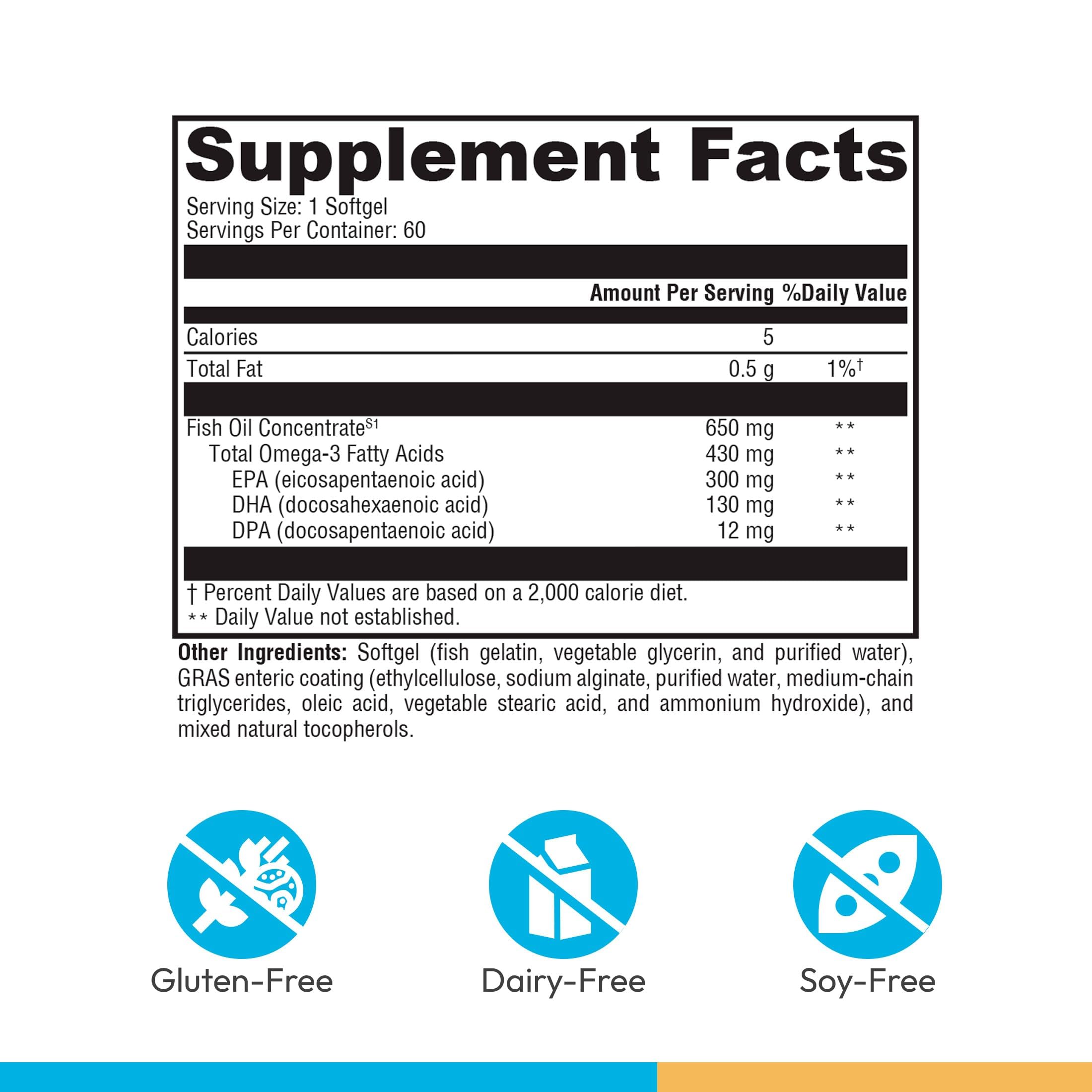 XYMOGEN Omega MonoPure 650 EC, 60 Softgels — Amazon image 3