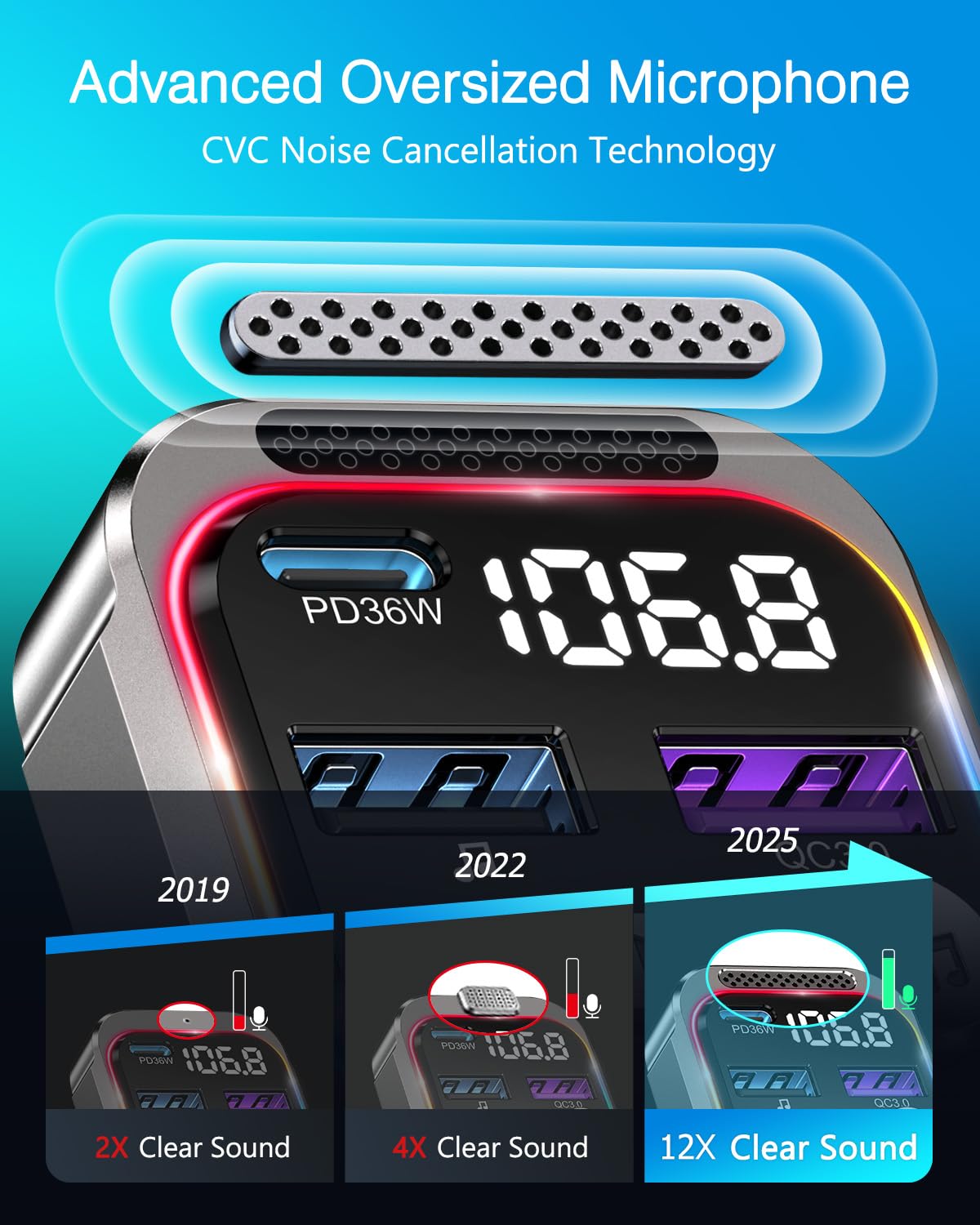 ORIA Nadajnik FM Bluetooth 5.3 66W, PD 36W + QC3.0 18W Samochodowy Nadajnik Bluetooth Radio, Połączenia Głośnomówiące, Synchronizacja Muzyki, Światło Oddechowe, Samochodowy Adapter Muzyczny