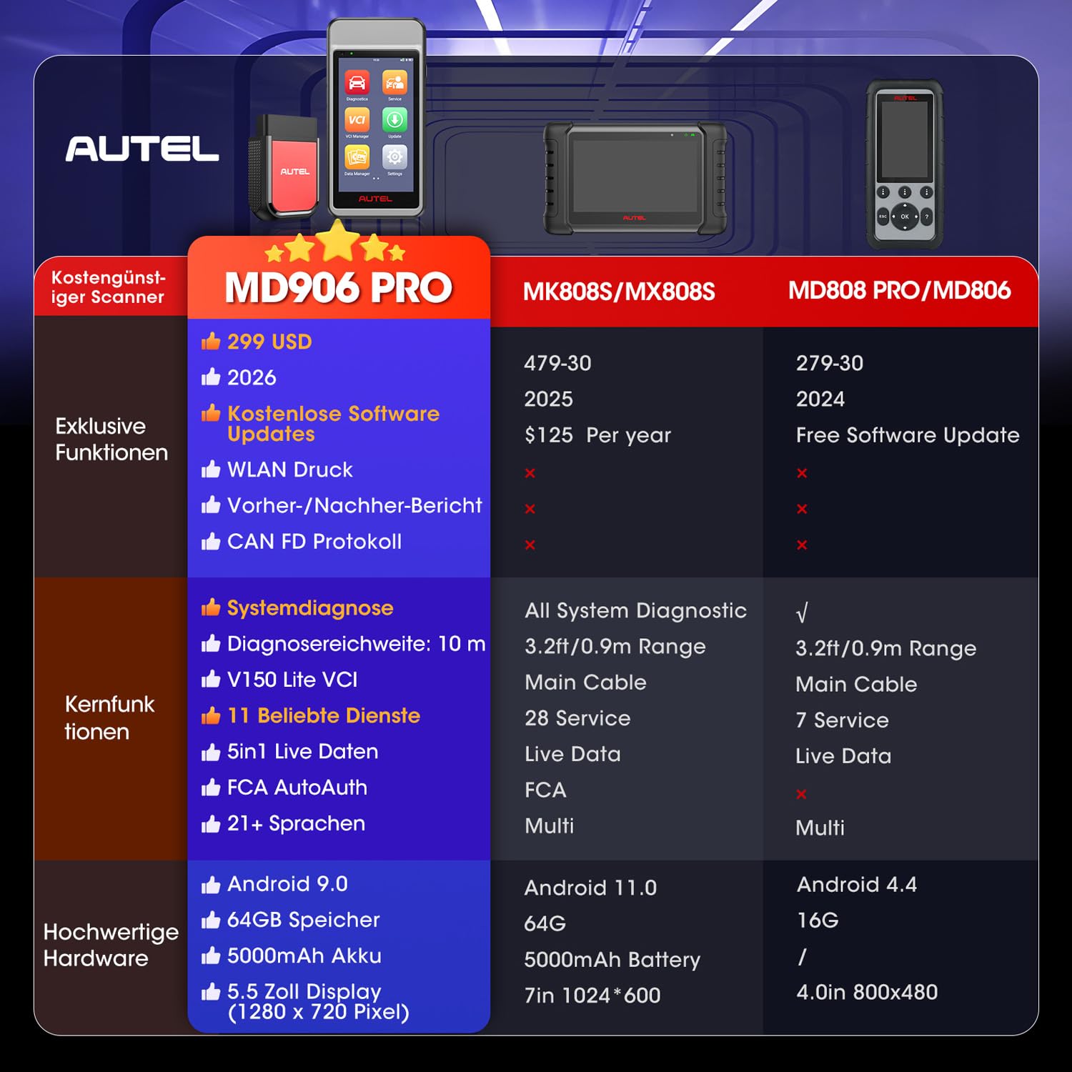 Autel MaxiDIAG MD906 PRO Diagnosegerät, 2026 MD906PRO OBD2 Scanner für Vollständige Systeme, Bluetooth Lite von MaxiCOM MK808S MX808S, Gleich wie MD909 PRO, CAN FD, 11 Dienste, Keine Abonnementgebühr