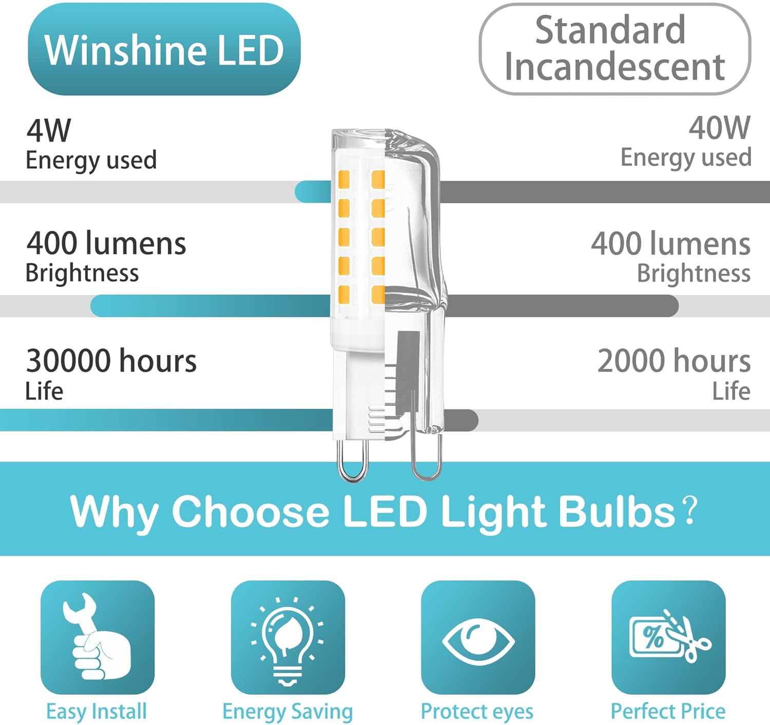 winshine 10 Pack G9 LED Bulb T4 Chandelier Light Bulbs 5000K Daylight, 4W (40W Halogen Replacement) G9 Bi Pin Ceramic Base, 120V AC 360°Beam Angle for, Barthroom Lamp, Crystal Wall Lamp Not-Dimmable