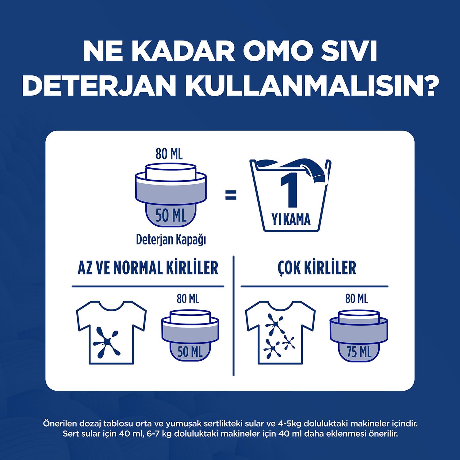 OMO Active Cold Power Siyahlar İçin Sıvı Deterjan 1500 ml