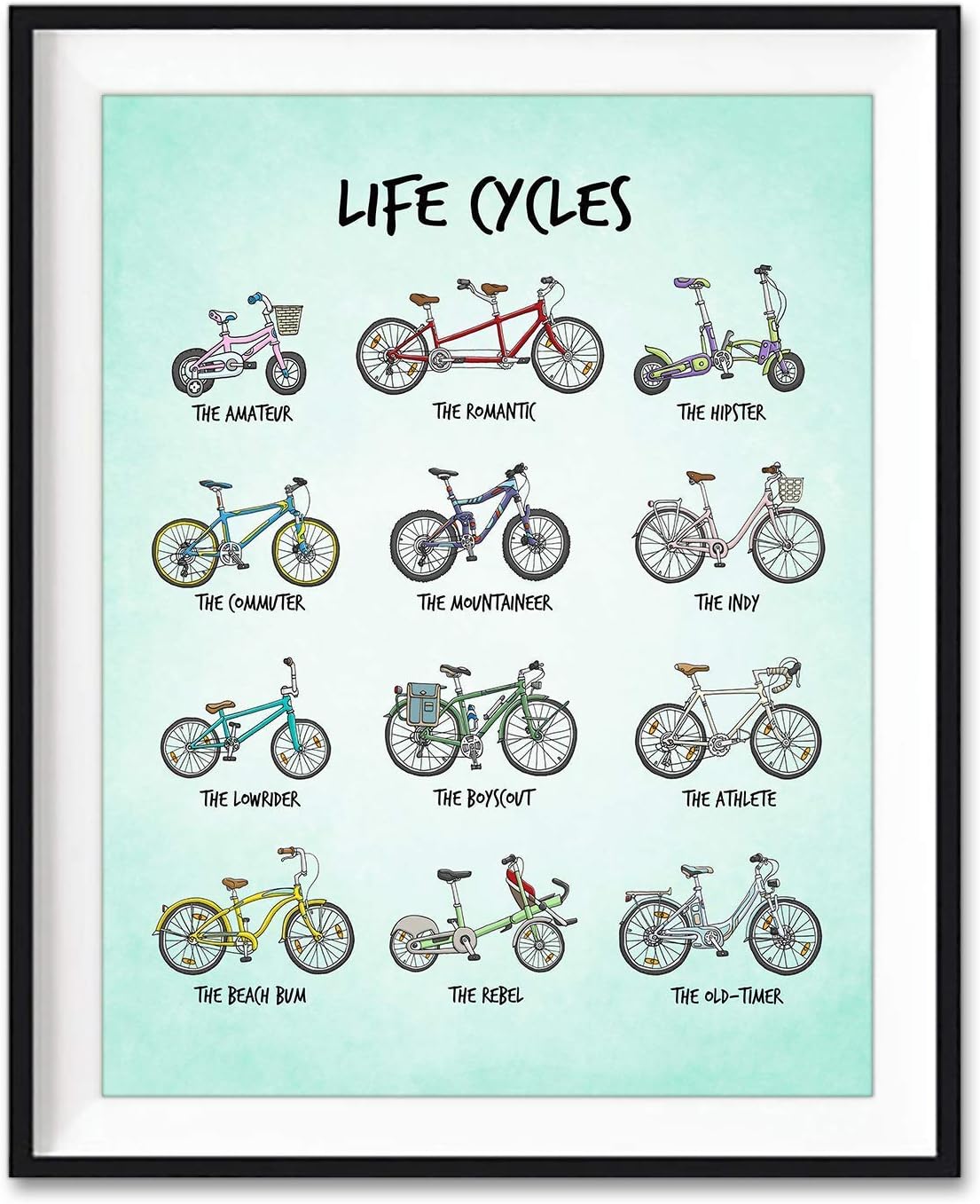 Teal Life Cycles, Bicycle Bike Chart Illustration Art Print, Unframed, Cycling Biking Wall Art Decor Poster Sign, Inspirational Gift, 8x10
