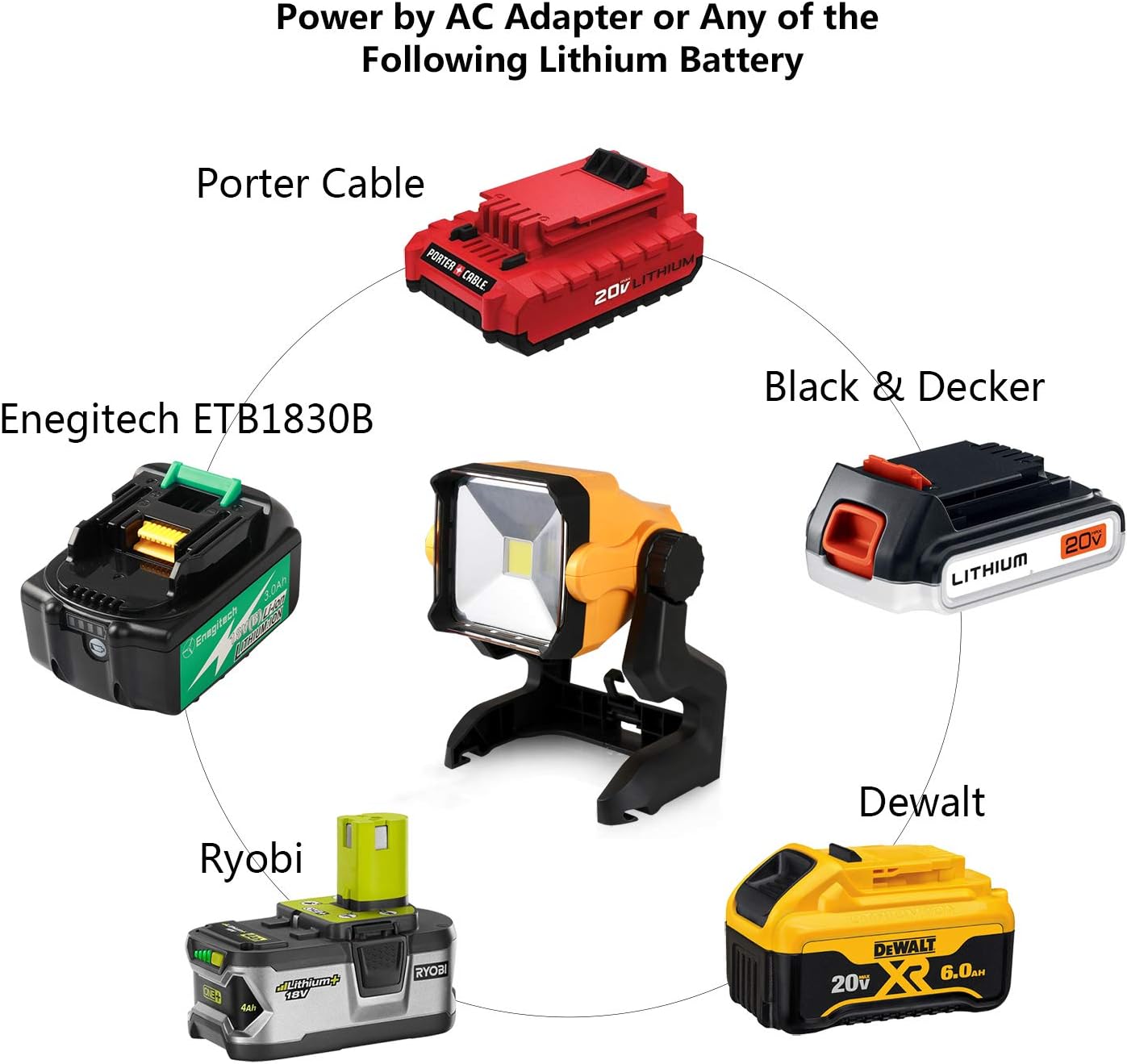 Enegitech LED Work Light Battery Powered 20W 2800LM 4000K LED Working Light Powered by Cordless Tool Battery and DC Adapter - Multiple Mount for Jobsite - Workshop - Construction Site