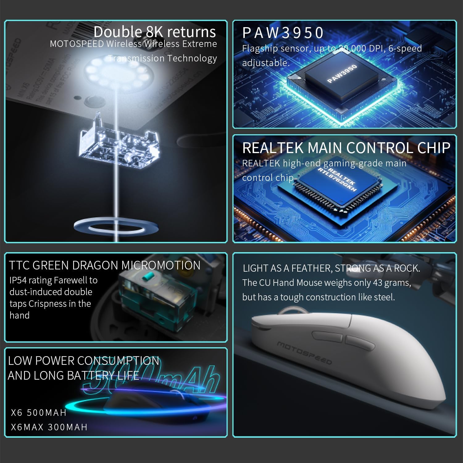 Composite image showing internal components of MOTOSPEED X6MAX mouse: 8K wireless, PAW3950 sensor, REALTEK chip, TTC Green Dragon Micromotion, and lightweight design