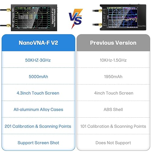 Miniatura 3 de AURSINC Analizador de red vectorial NanoVNA-F V2 50KHz-3GHz HF VHF UHF Analizador de antena, pantalla táctil de 4.3 pulgadas, batería de 5000 mAh,