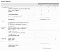 Dispositivo de seguridad de red FortiGate-60F Plus 5 años de protección unificada contra amenazas (UTP) y FortiCare Premium (FG-60F-BDL-950-60)