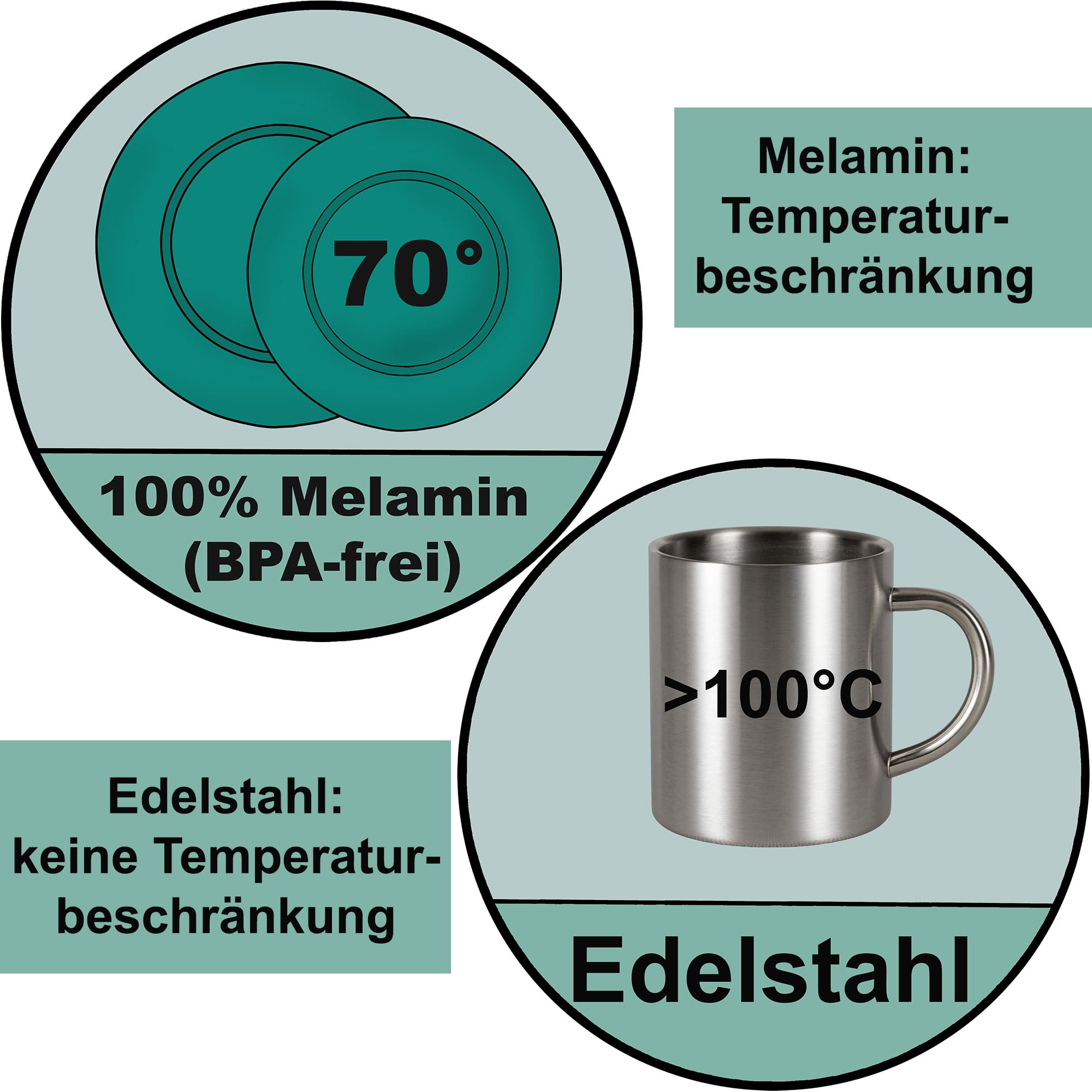 Melamin Geschirr Set Grau Schwarz Edelstahl Thermo Tassen Tonoptik Camping