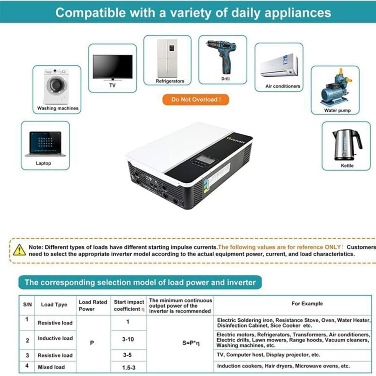 Inverter ibrido solare off-grid onda sinusoidale pura con caricabatterie MPPT, potenza 5000 W per accumulo di energia domestica RV capannone sistema